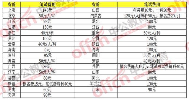 全国哪个省人口最少_中国哪个省份人口最少