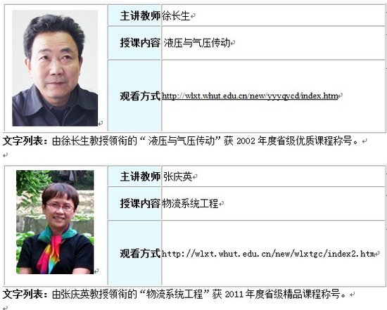 武汉理工大学物流工程学院