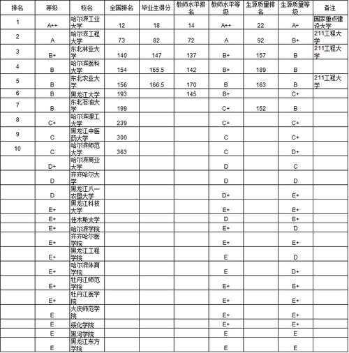 东三省 人口排名_网友自制中国孝心地河南居首 东三省垫底(3)