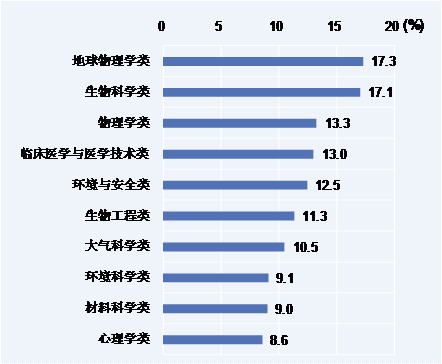 每月一号请关注