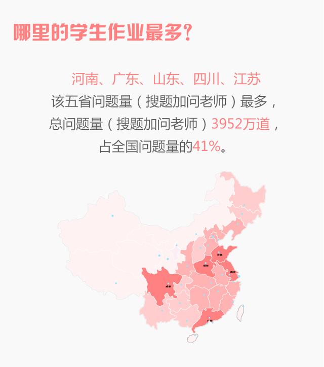 大数据告诉你哪里的同学起得早、睡得晚