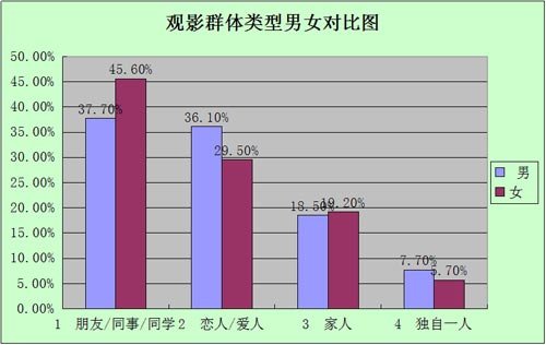 独家调查:我们为什么要<em>去看电影</em>?_娱乐速递_大