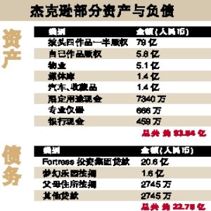 杰克逊7日洛杉矶举行葬礼 大儿子王子首度现身