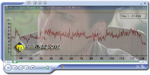 吴宇森1亿美金打造真枪实弹:6区《风语者》