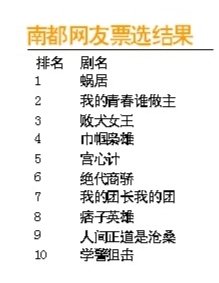 盘点年度电视剧 《蜗居》最佳《流星雨》最差