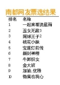 盘点年度电视剧 《蜗居》最佳《流星雨》最差