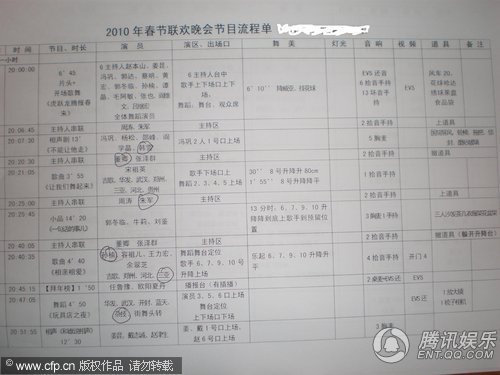 2010央视春晚最终节目单出炉 小虎队22点前登场