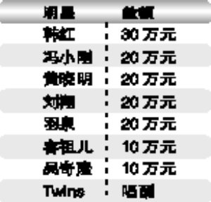 玉树地震明星低调做慈善 捐款不忘公布发票