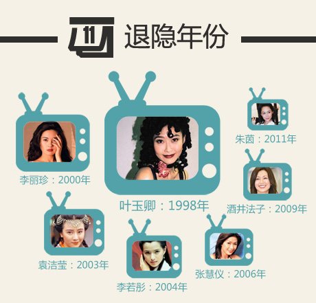 娱乐指数：女神退隐多少年 复出还是为了钱