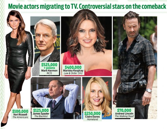 美剧路西法_美剧编剧收入