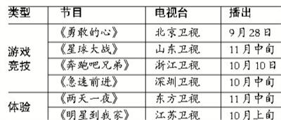 第四季度综艺节目户外真人秀 打算开作