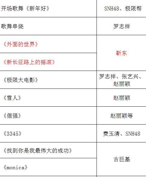 猛戳!2016各大卫视跨年晚会最全节目单在这里(图)