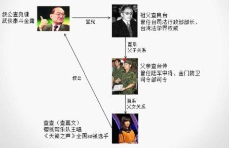 [电视新闻]金庸侄孙女选秀天籁之声 海宁查氏添乐坛新星