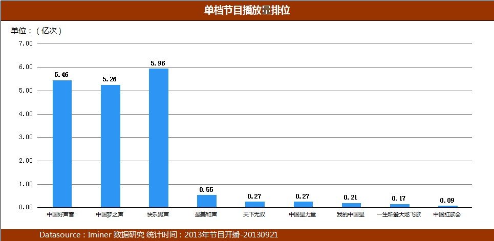 中国梦之声_中国梦之声导师收入(3)