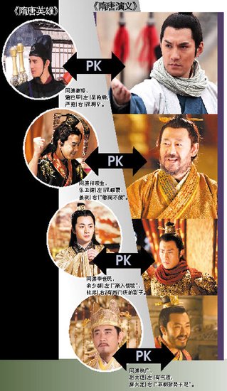 同题材故事电视荧屏上演pk战 隋唐群雄狭路相逢