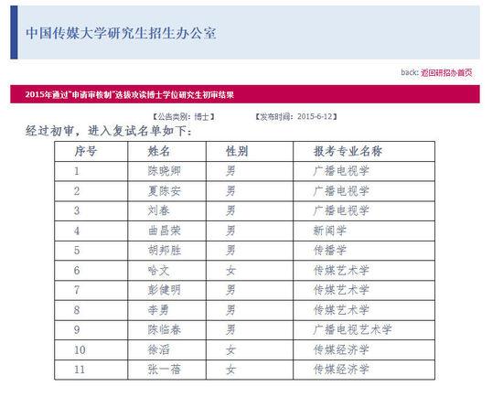 哈文等攻读中国传媒大学博士 已过初审进入复试