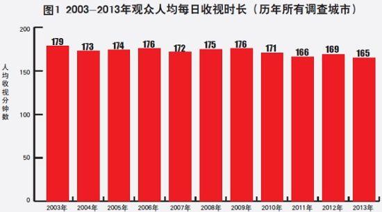 华西村人均收入_人均日耗水量(2)