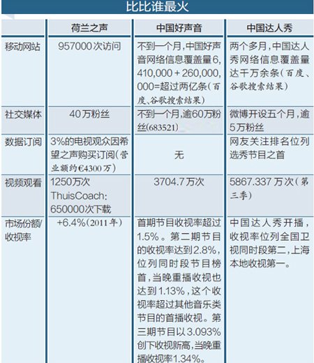 中国好声音女学员_中国好声音学员收入(2)
