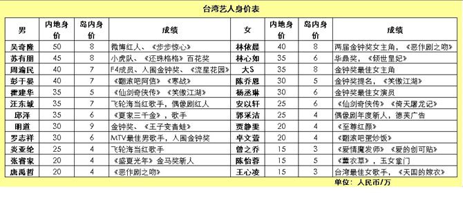 港台<em>演员</em>北上淘金调查_贵圈_腾讯娱乐