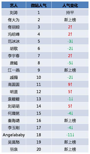 人气排名网_韩国女星人气排名2021(3)