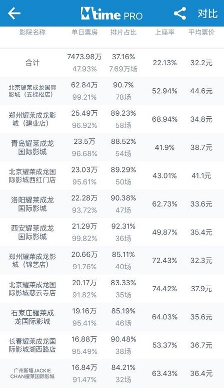 怒怼万达暗讽叶宁 冯小刚才是最负责任的投资人