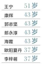 52岁李修平退居幕后 70后成《新闻联播》主力