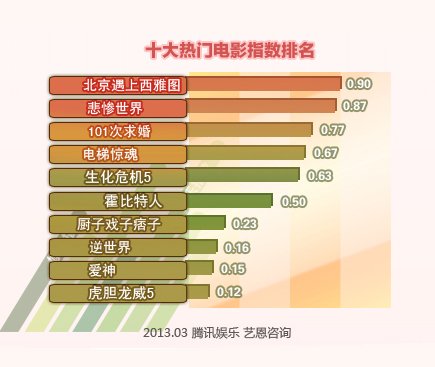 [3月娱乐指数]董洁王大治激吻视频曝光引围观