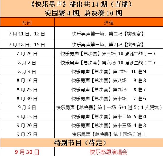 2013湖南卫视快乐男声总决赛赛程安排表