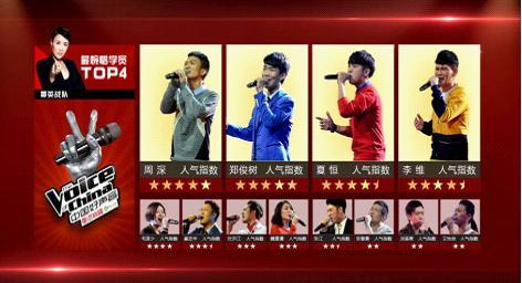 《重返巅峰》圆梦好声音学员 陈晓东替周深惋