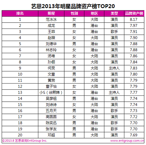 明星总资产排行榜_NBA球星资产排行榜公布!乔丹22亿遥遥领先,詹姆斯第4姚明第15