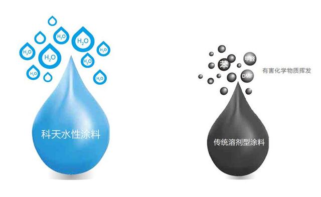 神奇!水性科天无毒实验--涂料里面养金鱼