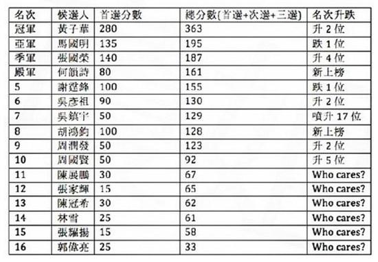 男神排名榜_男神