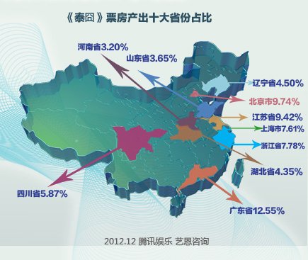 人口最大省份_2016中国人口最多的省份(3)