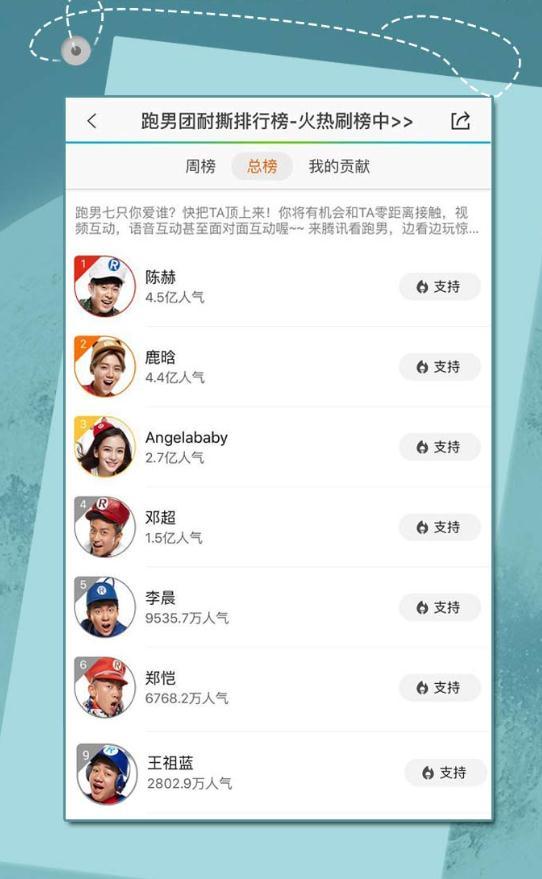陈赫在跑男人气排行榜_《跑男》成员热度排名榜,陈赫排第四,邓超第五!