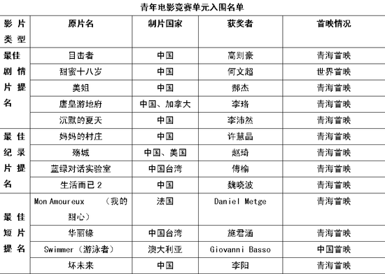 FIRST影展提名揭晓 许鞍华领衔评审团