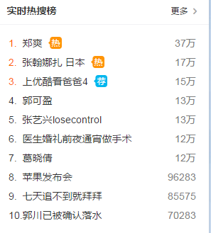 郑爽和张翰双双上热搜,他们还可能解CP吗?
