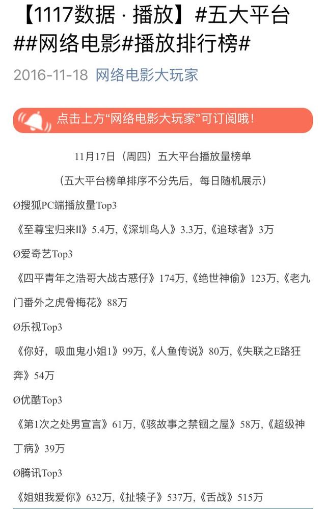 限韩令从天而降 腾讯携国产网络大电影强势回