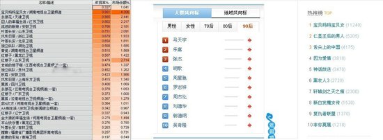 马天宇新剧《宝贝妈妈宝贝女》收官 夺收视冠军