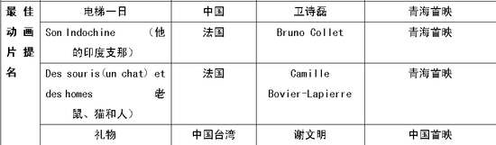 FIRST影展提名揭晓 许鞍华领衔评审团