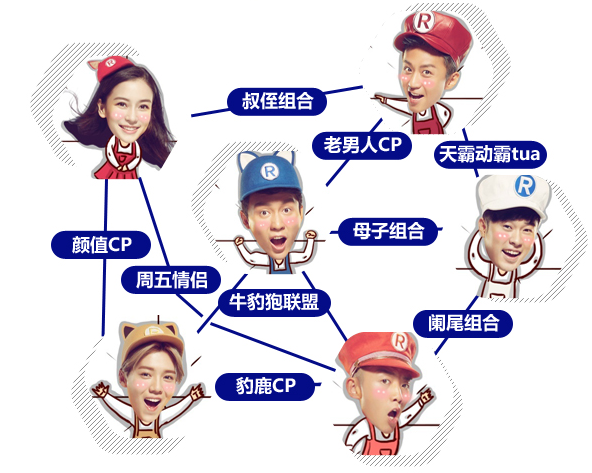 邓超和鹿晗组父子CP只是为了蹭热度?