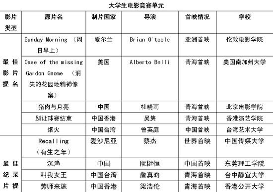 FIRST影展提名揭晓 许鞍华领衔评审团