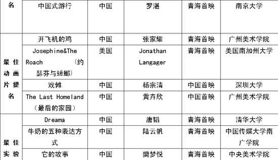 FIRST影展提名揭晓 许鞍华领衔评审团