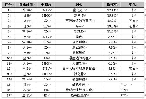 讲述新任女教师春子与外国