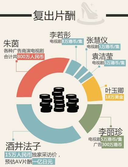 娱乐指数：女神退隐多少年 复出还是为了钱