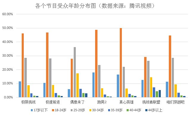 真人秀游戏环节有哪些“猫腻”？