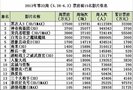 票房:六一众新片猎杀潜航 《雨果》虎落平阳