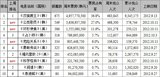 《双面君王》韩国票房五连冠 《危险关系》获赞