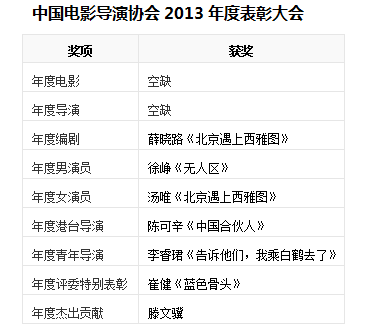 中国电影导演协会简介