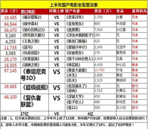 专家把脉国片保护月：收效甚微 审查制度是症结