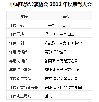 中国电影导演协会简介